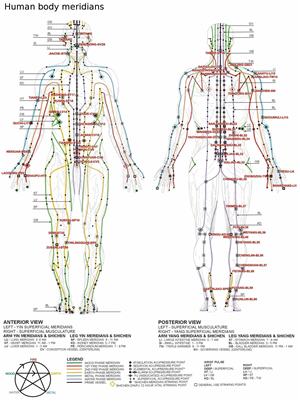 pressure points